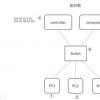 戴尔的计划将依赖第三方技术 并将在公司内部取代基于OpenStack的IaaS战略