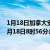 1月18日加拿大安大略省疫情最新消息-截至安大略省截至1月18日8时56分(北京时间）疫情数据统计
