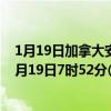 1月19日加拿大安大略省疫情最新消息-截至安大略省截至1月19日7时52分(北京时间）疫情数据统计