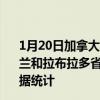 1月20日加拿大纽芬兰和拉布拉多省疫情最新消息-截至纽芬兰和拉布拉多省截至1月20日11时27分(北京时间）疫情数据统计
