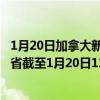 1月20日加拿大新不伦瑞克省疫情最新消息-截至新不伦瑞克省截至1月20日11时27分(北京时间）疫情数据统计