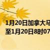 1月20日加拿大马尼托巴省疫情最新消息-截至马尼托巴省截至1月20日8时07分(北京时间）疫情数据统计