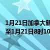 1月21日加拿大新斯科舍省疫情最新消息-截至新斯科舍省截至1月21日8时10分(北京时间）疫情数据统计