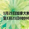 1月21日加拿大新斯科舍省疫情最新消息-截至新斯科舍省截至1月21日0时00分(北京时间）疫情数据统计