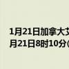 1月21日加拿大艾伯塔省疫情最新消息-截至艾伯塔省截至1月21日8时10分(北京时间）疫情数据统计