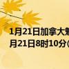 1月21日加拿大魁北克省疫情最新消息-截至魁北克省截至1月21日8时10分(北京时间）疫情数据统计