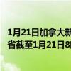 1月21日加拿大新不伦瑞克省疫情最新消息-截至新不伦瑞克省截至1月21日8时10分(北京时间）疫情数据统计