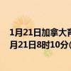 1月21日加拿大育空地区疫情最新消息-截至育空地区截至1月21日8时10分(北京时间）疫情数据统计