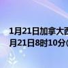 1月21日加拿大西北地区疫情最新消息-截至西北地区截至1月21日8时10分(北京时间）疫情数据统计