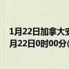 1月22日加拿大安大略省疫情最新消息-截至安大略省截至1月22日0时00分(北京时间）疫情数据统计