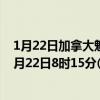 1月22日加拿大魁北克省疫情最新消息-截至魁北克省截至1月22日8时15分(北京时间）疫情数据统计