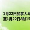1月22日加拿大马尼托巴省疫情最新消息-截至马尼托巴省截至1月22日8时15分(北京时间）疫情数据统计