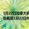 1月22日加拿大萨斯喀彻温省疫情最新消息-截至萨斯喀彻温省截至1月22日8时15分(北京时间）疫情数据统计