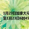 1月23日加拿大马尼托巴省疫情最新消息-截至马尼托巴省截至1月23日6时45分(北京时间）疫情数据统计