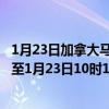 1月23日加拿大马尼托巴省疫情最新消息-截至马尼托巴省截至1月23日10时16分(北京时间）疫情数据统计