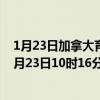 1月23日加拿大育空地区疫情最新消息-截至育空地区截至1月23日10时16分(北京时间）疫情数据统计