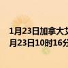 1月23日加拿大艾伯塔省疫情最新消息-截至艾伯塔省截至1月23日10时16分(北京时间）疫情数据统计
