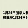 1月24日加拿大新不伦瑞克省疫情最新消息-截至新不伦瑞克省截至1月24日9时23分(北京时间)疫情数据统计 1月24日加拿大新不伦瑞克省疫情最新消息-截至新不伦瑞克省截至1月24日9时23分(北京时间)疫情数据统计