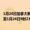 1月24日加拿大新斯科舍省疫情最新消息-截至新斯科舍省截至1月24日9时23分(北京时间)疫情数据统计 1月24日加拿大新斯科舍省疫情最新消息-截至新斯科舍省截至1月24日9时23分(北京时间)疫情数据统计