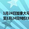 1月24日加拿大马尼托巴省疫情最新消息-截至马尼托巴省截至1月24日9时23分(北京时间）疫情数据统计