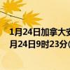 1月24日加拿大安大略省疫情最新消息-截至安大略省截至1月24日9时23分(北京时间）疫情数据统计