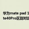 华为mate pad 11和小米平板5pro（小米11Pro 和华为Mate40Pro区别对比）