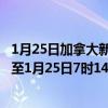 1月25日加拿大新斯科舍省疫情最新消息-截至新斯科舍省截至1月25日7时14分(北京时间）疫情数据统计