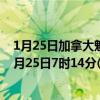1月25日加拿大魁北克省疫情最新消息-截至魁北克省截至1月25日7时14分(北京时间）疫情数据统计