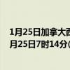 1月25日加拿大西北地区疫情最新消息-截至西北地区截至1月25日7时14分(北京时间）疫情数据统计