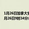 1月26日加拿大安大略省疫情最新消息-截至安大略省截至1月26日9时34分(北京时间）疫情数据统计