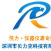 Zyrion平台开发的第三阶段将专注于智能和预测分析功能 Zyrion平台开发的第三阶段将专注于智能和预测分析功能