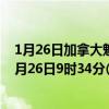 1月26日加拿大魁北克省疫情最新消息-截至魁北克省截至1月26日9时34分(北京时间）疫情数据统计