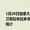 1月26日加拿大纽芬兰和拉布拉多省疫情最新消息-截至纽芬兰和拉布拉多省截至1月26日7时08分(北京时间）疫情数据统计