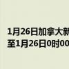 1月26日加拿大新斯科舍省疫情最新消息-截至新斯科舍省截至1月26日0时00分(北京时间）疫情数据统计