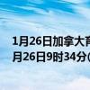 1月26日加拿大育空地区疫情最新消息-截至育空地区截至1月26日9时34分(北京时间）疫情数据统计
