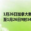 1月26日加拿大新斯科舍省疫情最新消息-截至新斯科舍省截至1月26日9时34分(北京时间）疫情数据统计
