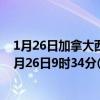 1月26日加拿大西北地区疫情最新消息-截至西北地区截至1月26日9时34分(北京时间）疫情数据统计