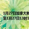 1月27日加拿大新斯科舍省疫情最新消息-截至新斯科舍省截至1月27日13时11分(北京时间）疫情数据统计