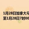 1月28日加拿大马尼托巴省疫情最新消息-截至马尼托巴省截至1月28日7时00分(北京时间）疫情数据统计