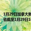 1月29日加拿大新不伦瑞克省疫情最新消息-截至新不伦瑞克省截至1月29日10时21分(北京时间）疫情数据统计
