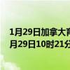 1月29日加拿大育空地区疫情最新消息-截至育空地区截至1月29日10时21分(北京时间）疫情数据统计