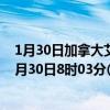 1月30日加拿大艾伯塔省疫情最新消息-截至艾伯塔省截至1月30日8时03分(北京时间）疫情数据统计