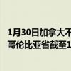 1月30日加拿大不列颠哥伦比亚省疫情最新消息-截至不列颠哥伦比亚省截至1月30日0时00分(北京时间)疫情数据统计 1月30日加拿大不列颠哥伦比亚省疫情最新消息-截至不列颠哥伦比亚省截至1月30日0时00分(北京时间)疫情数据统计