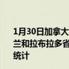 1月30日加拿大纽芬兰和拉布拉多省疫情最新消息-截至纽芬兰和拉布拉多省截至1月30日8时03分(北京时间)疫情数据统计 1月30日加拿大纽芬兰和拉布拉多省疫情最新消息-截至纽芬兰和拉布拉多省截至1月30日8时03分(北京时间)疫情数据统计