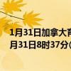 1月31日加拿大育空地区疫情最新消息-截至育空地区截至1月31日8时37分(北京时间）疫情数据统计