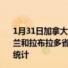 1月31日加拿大纽芬兰和拉布拉多省疫情最新消息-截至纽芬兰和拉布拉多省截至1月31日8时37分(北京时间）疫情数据统计