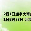 2月1日加拿大育空地区疫情最新消息-截至育空地区截至2月1日9时53分(北京时间）疫情数据统计