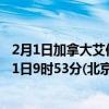 2月1日加拿大艾伯塔省疫情最新消息-截至艾伯塔省截至2月1日9时53分(北京时间）疫情数据统计