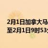 2月1日加拿大马尼托巴省疫情最新消息-截至马尼托巴省截至2月1日9时53分(北京时间)疫情数据统计 2月1日加拿大马尼托巴省疫情最新消息-截至马尼托巴省截至2月1日9时53分(北京时间)疫情数据统计