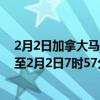 2月2日加拿大马尼托巴省疫情最新消息-截至马尼托巴省截至2月2日7时57分(北京时间）疫情数据统计